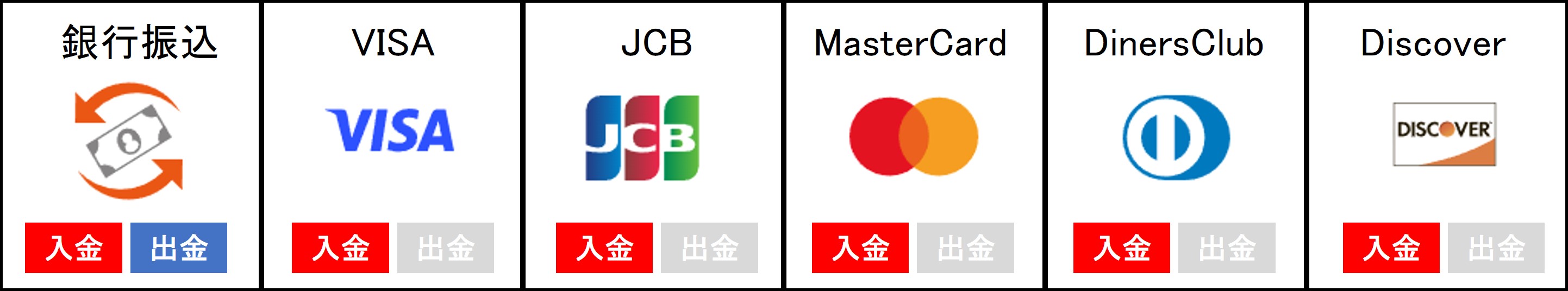 銀行・クレジットカード