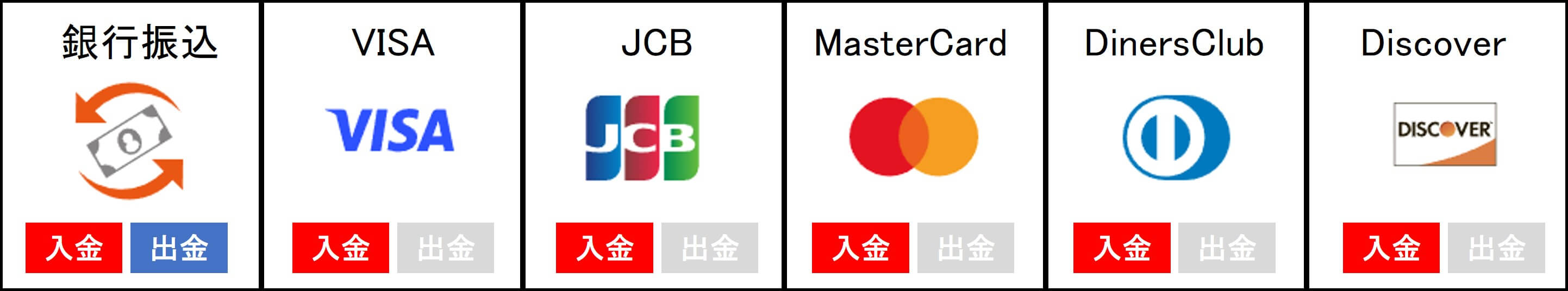 銀行・クレジットカード