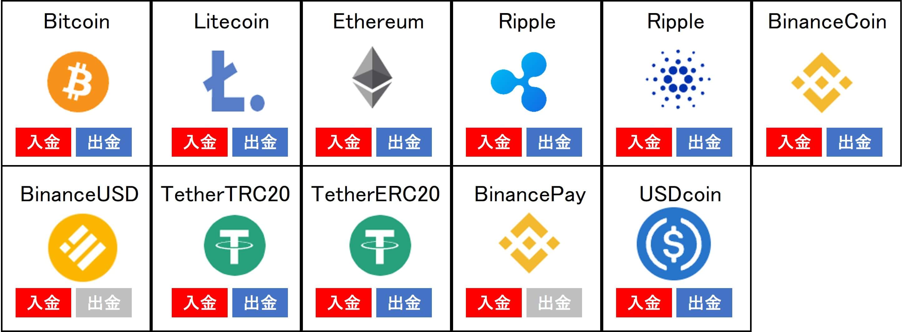 仮想通貨